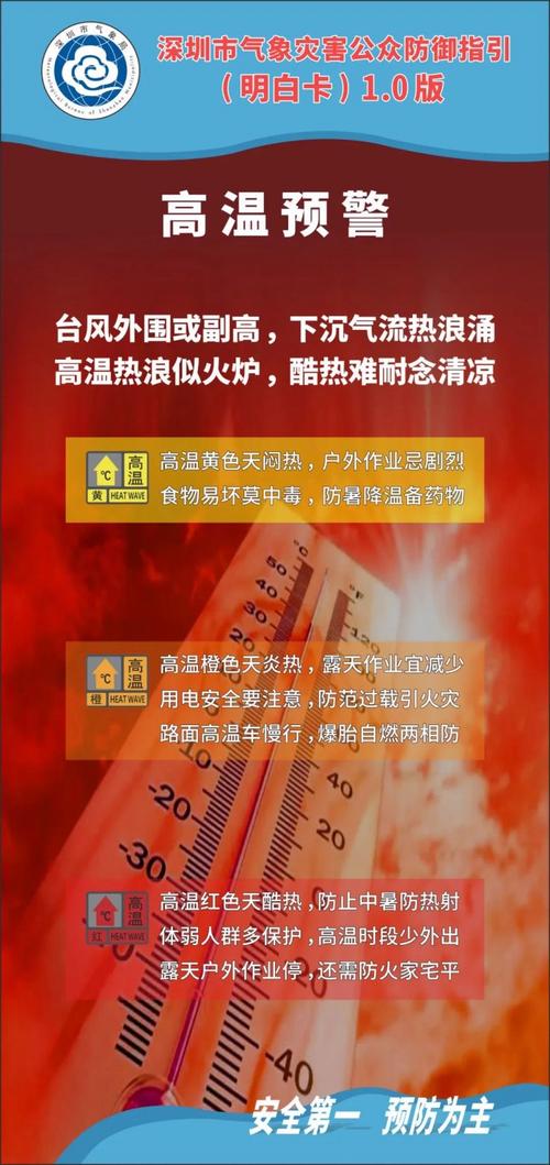 夏日炎炎最新天气预报：高温预警及防暑建议