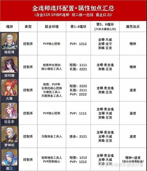 斗罗大陆游戏攻略大全:新手必看技巧及魂环搭配指南