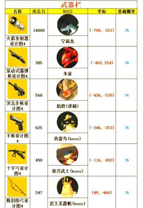 阿尔忒弥斯帕鲁游戏攻略：进阶玩法，成为高手之路