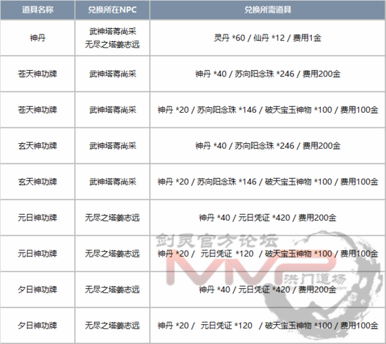 圣女之血救世主最新版本更新内容一览