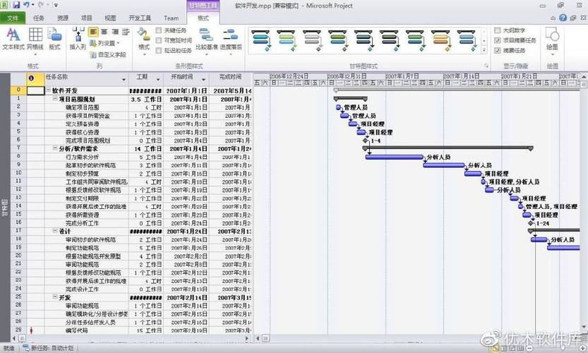 项目Project最新版本是多少？2024专业版功能详解