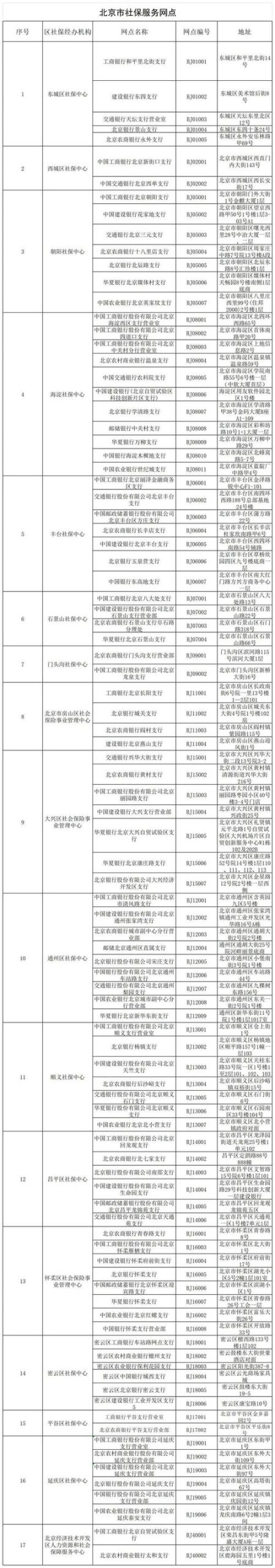 社会更新地址收费多少?省钱技巧快速掌握!