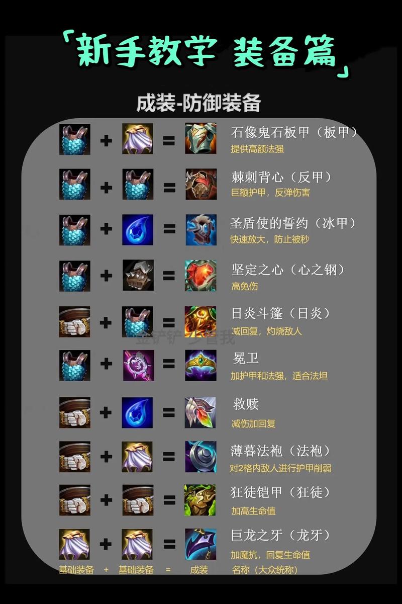 克拉罗罗装备怎么搭?平民玩家最强方案