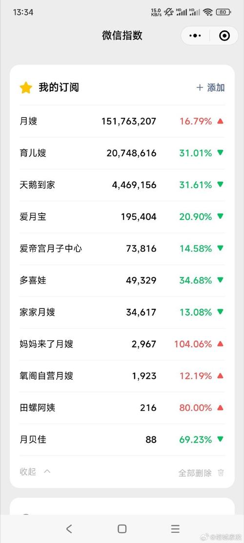 家庭数女官方网站怎么用?新手入门指南轻松掌握!