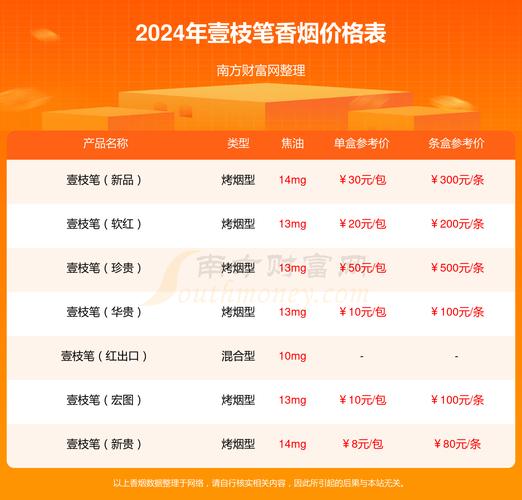 华贵至上最新版本是多少？快速查询通道已开启