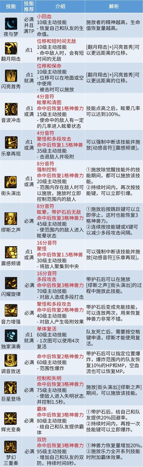 缪斯战争游戏攻略:平民玩家也能逆袭,秘诀在此!