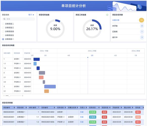 项目Project最新动态如何掌握?(简单步骤避免错过)