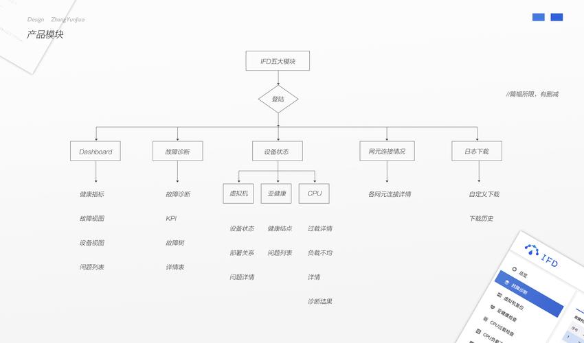 逆向心理学官网怎么建?(5步教程新手轻松搞定!)