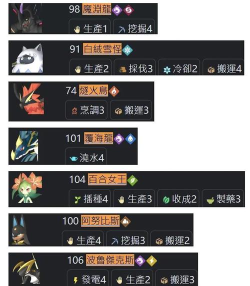 阿尔忒弥斯帕鲁游戏攻略效果如何?(3个秘诀提升通关体验)